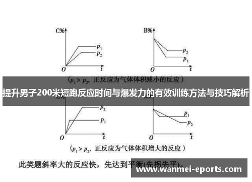 提升男子200米短跑反应时间与爆发力的有效训练方法与技巧解析