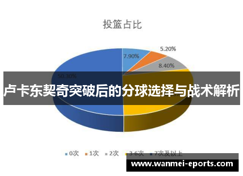 卢卡东契奇突破后的分球选择与战术解析