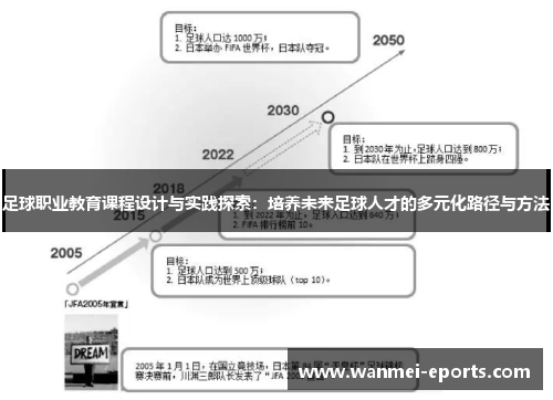 足球职业教育课程设计与实践探索：培养未来足球人才的多元化路径与方法
