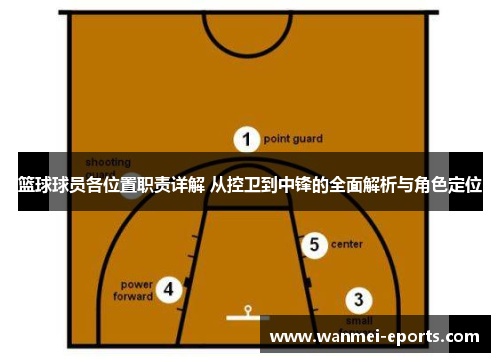 篮球球员各位置职责详解 从控卫到中锋的全面解析与角色定位