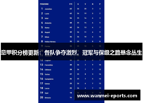 意甲积分榜更新：各队争夺激烈，冠军与保级之路悬念丛生