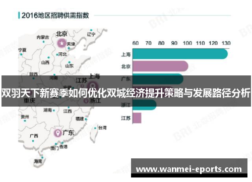 双羽天下新赛季如何优化双城经济提升策略与发展路径分析