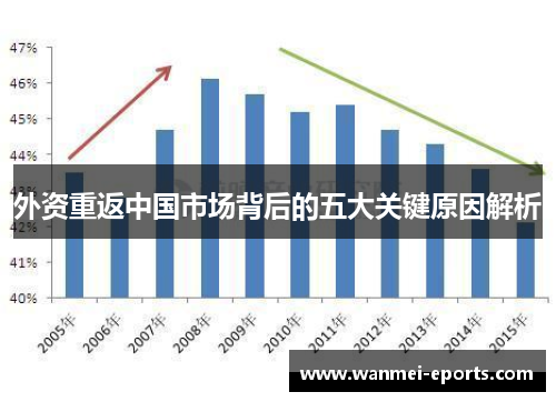 外资重返中国市场背后的五大关键原因解析