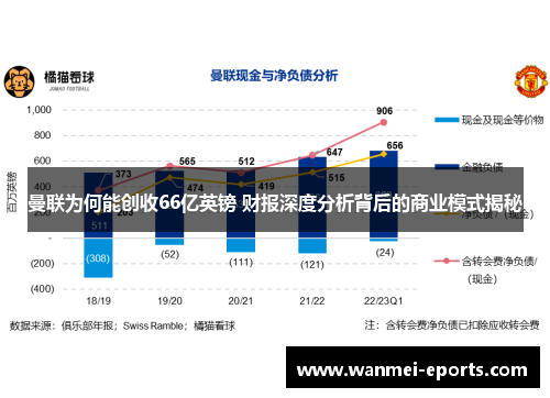 曼联为何能创收66亿英镑 财报深度分析背后的商业模式揭秘