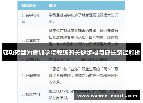 成功转型为青训学院教练的关键步骤与成长路径解析