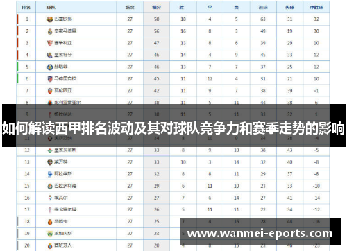 如何解读西甲排名波动及其对球队竞争力和赛季走势的影响