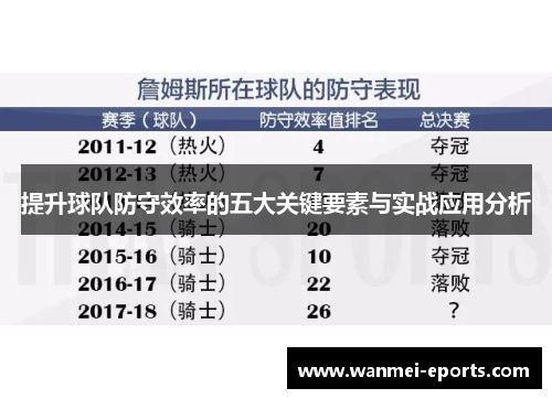 提升球队防守效率的五大关键要素与实战应用分析