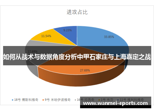 如何从战术与数据角度分析中甲石家庄与上海嘉定之战