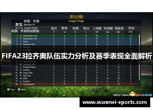 FIFA23拉齐奥队伍实力分析及赛季表现全面解析